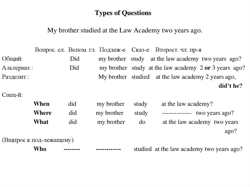 Презентация types of questions