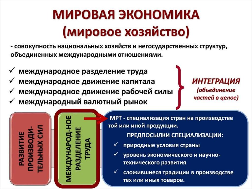 Сложный план на тему международная торговля