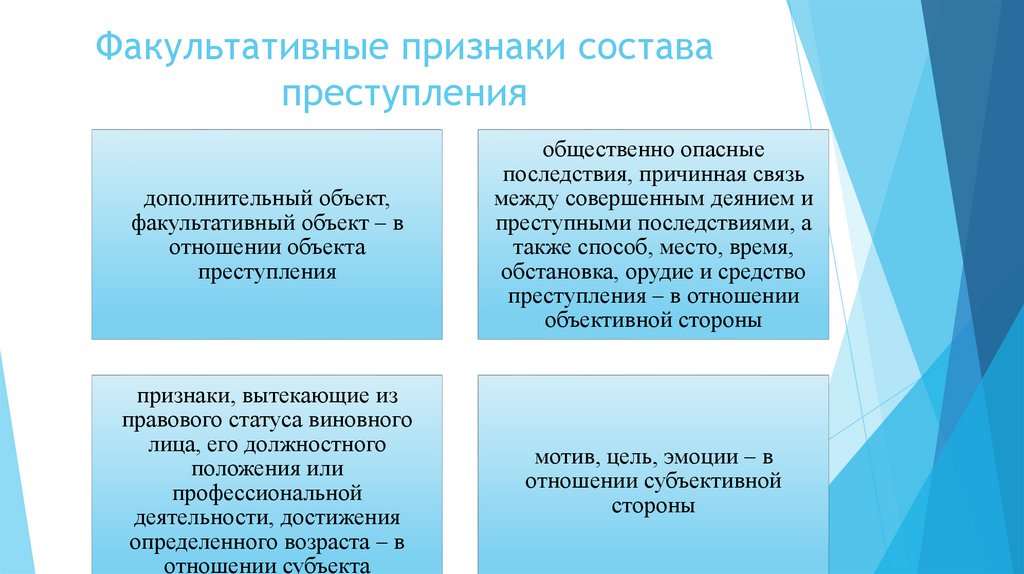 Понятие факультативных признаков объективной стороны