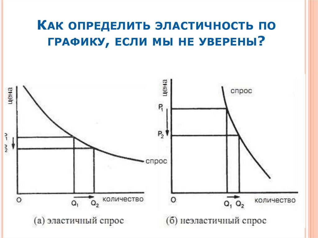 Варианты спроса