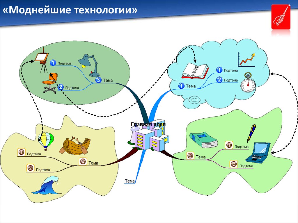 Ментальная карта презентация