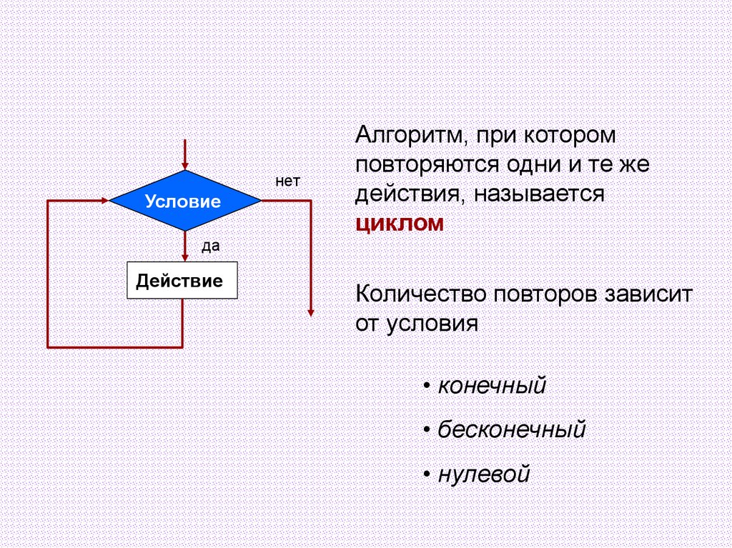 Циклы паскаль презентация