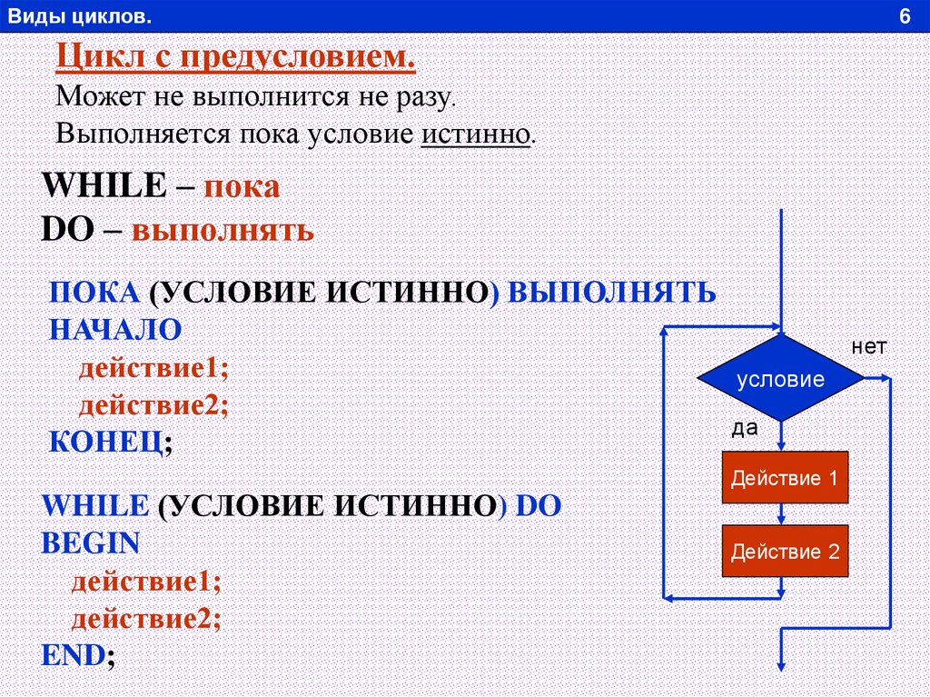 Презентация циклы в паскале 8 класс