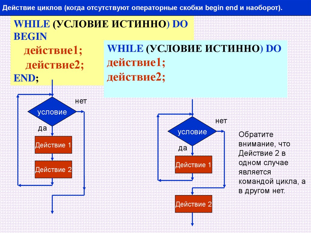 Строка в цикле