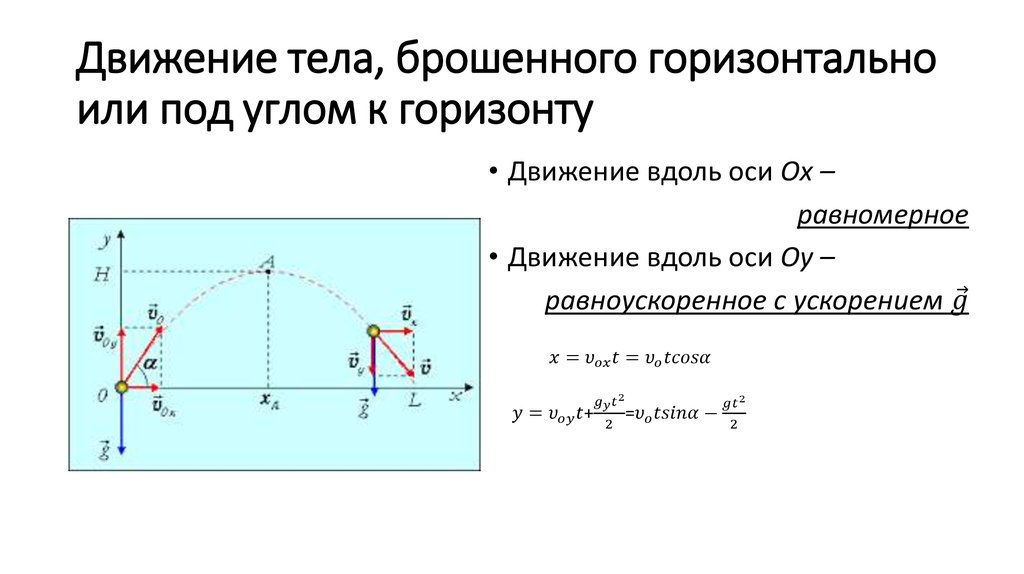 Скорость тела брошенного горизонтально