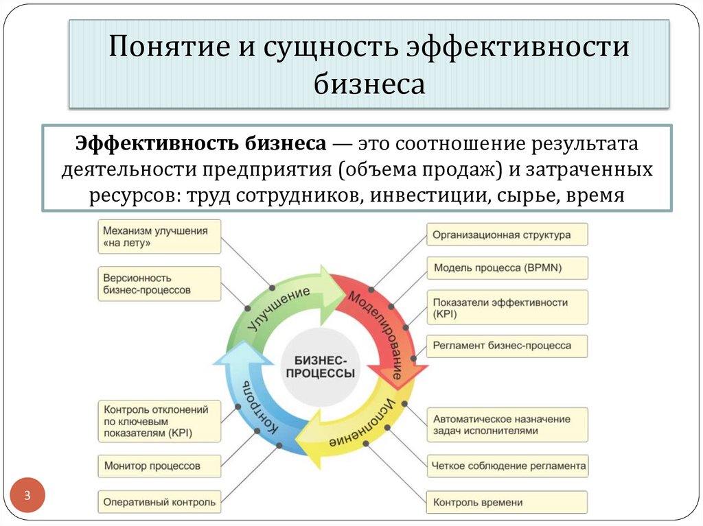 Сущность эффективности