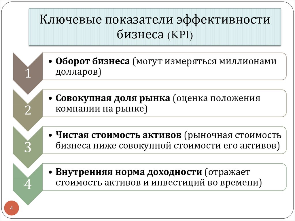 Показатели эффективности бизнес проекта