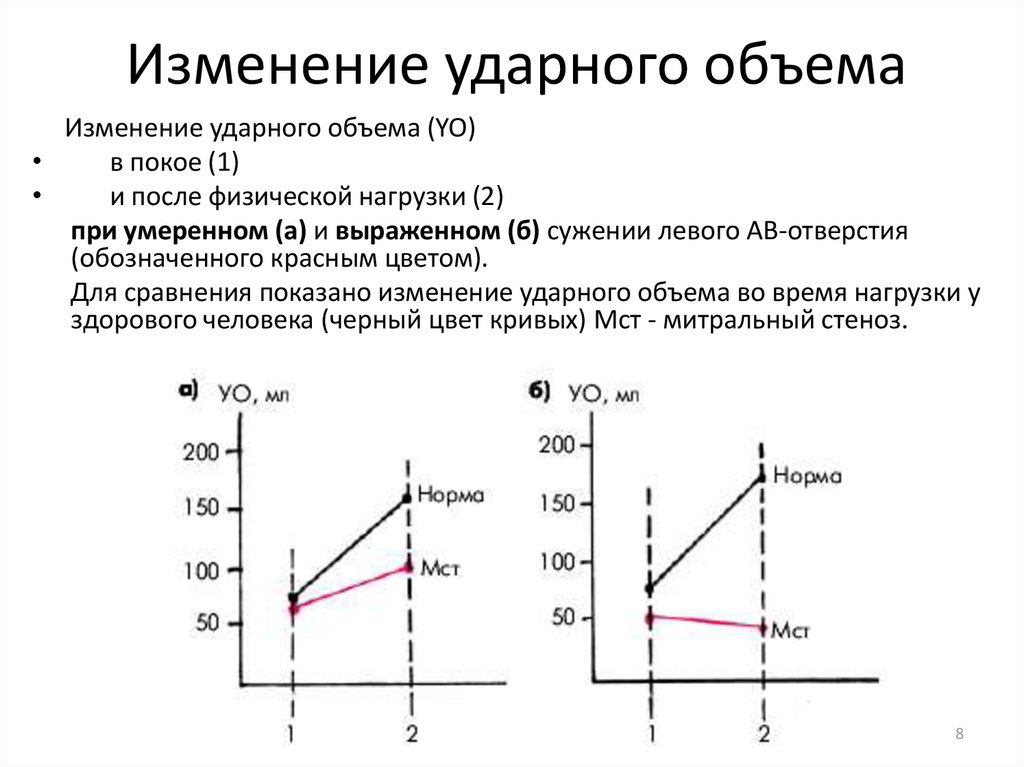 Зависимости от конечного. Зависимость ударного объема от КДО. Зависимость ударного объёма от конечно-диастолического объёма. Изменение ударного объема сердца. Ударный объем меняется?.