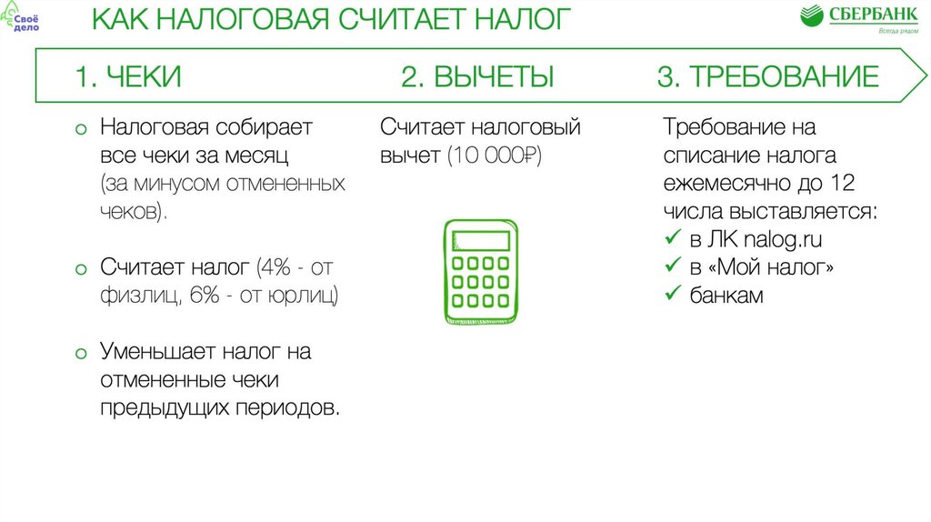 Карта самозанятого как оформить