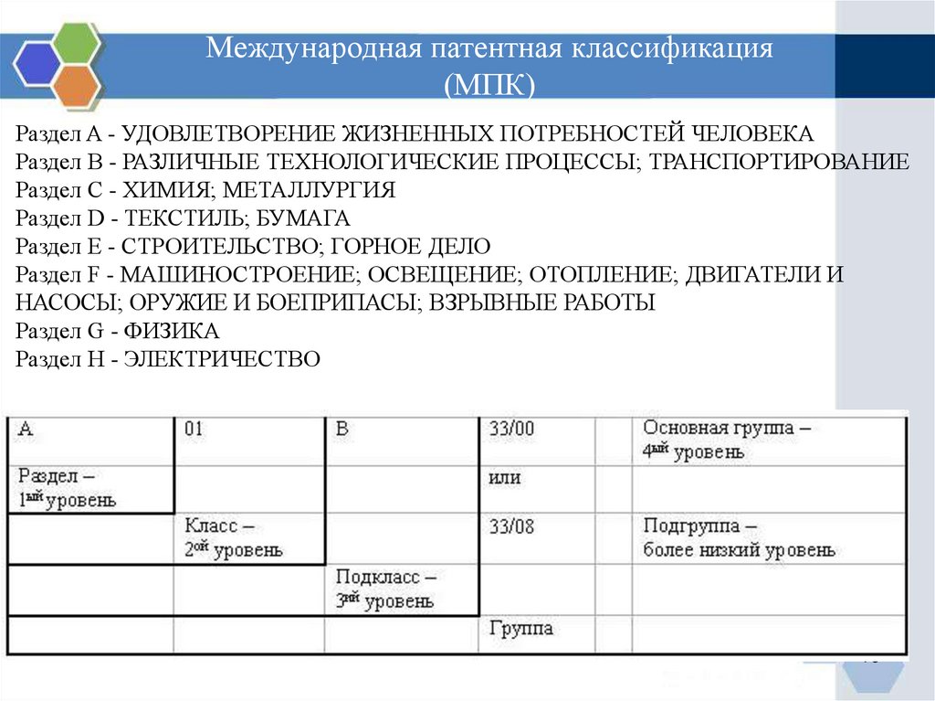 Классификатор видов патентной деятельности