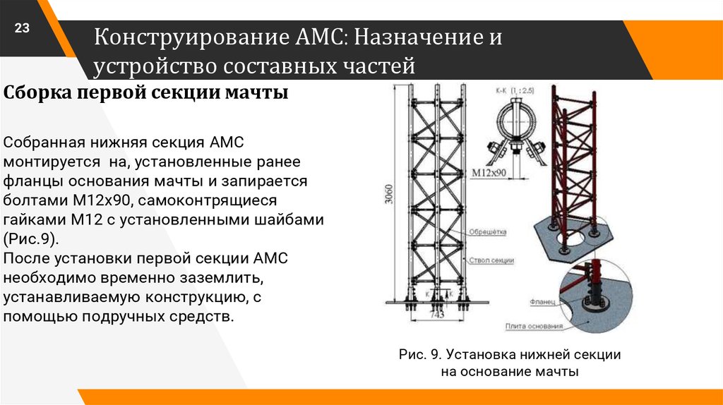 Мачт проект иваново