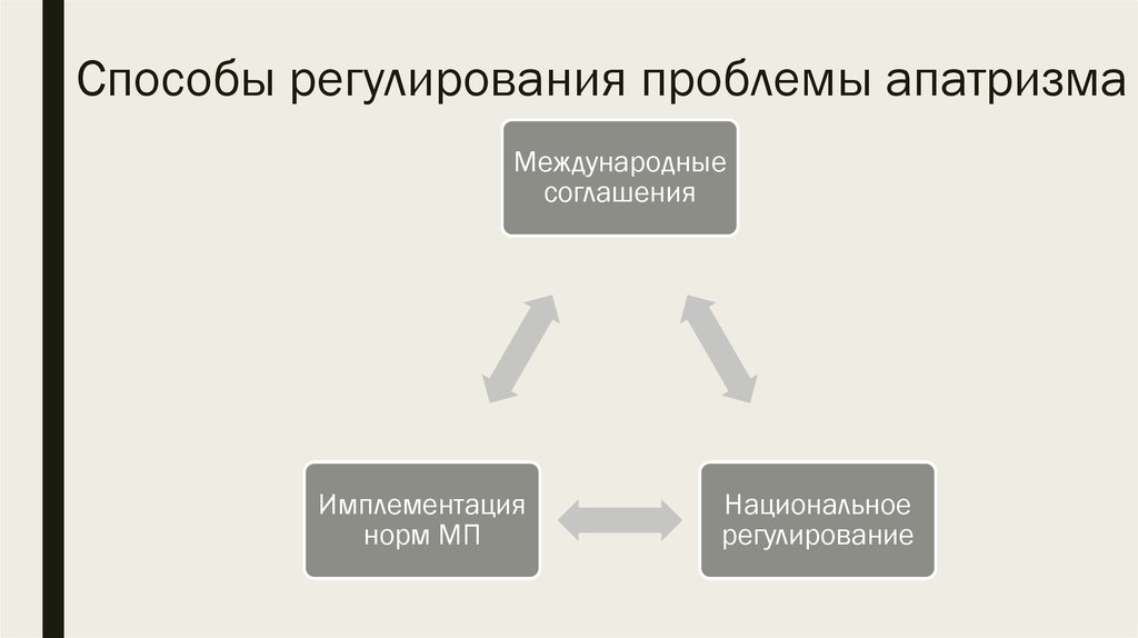 Проблемы регулирования