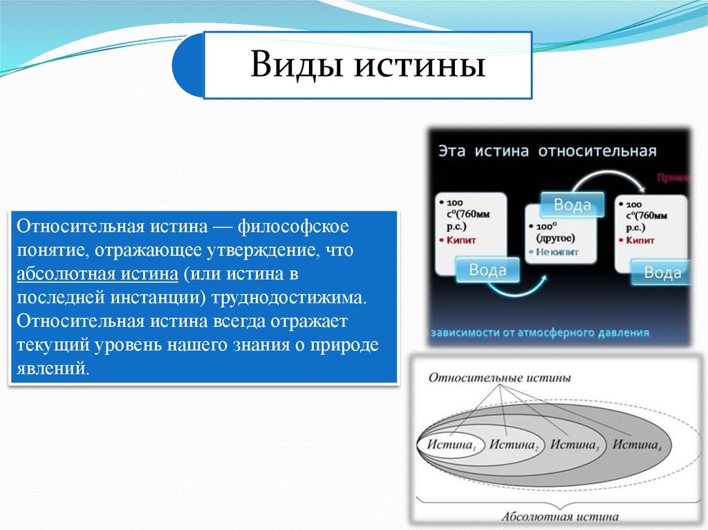 Понятие абсолютной и относительной истины