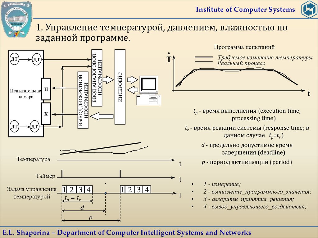 Реакция системы управления