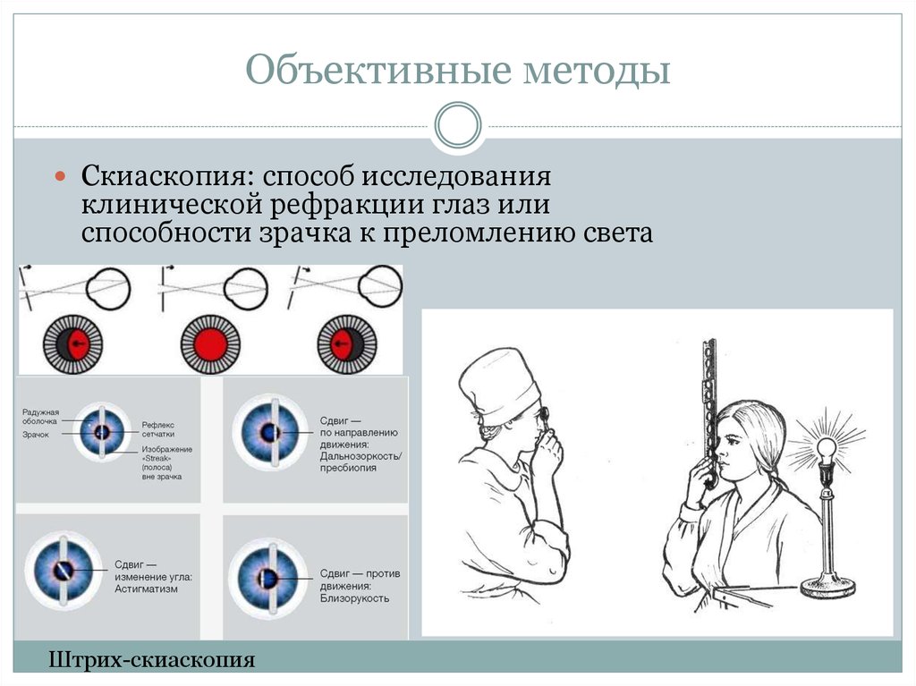 Объективные методы