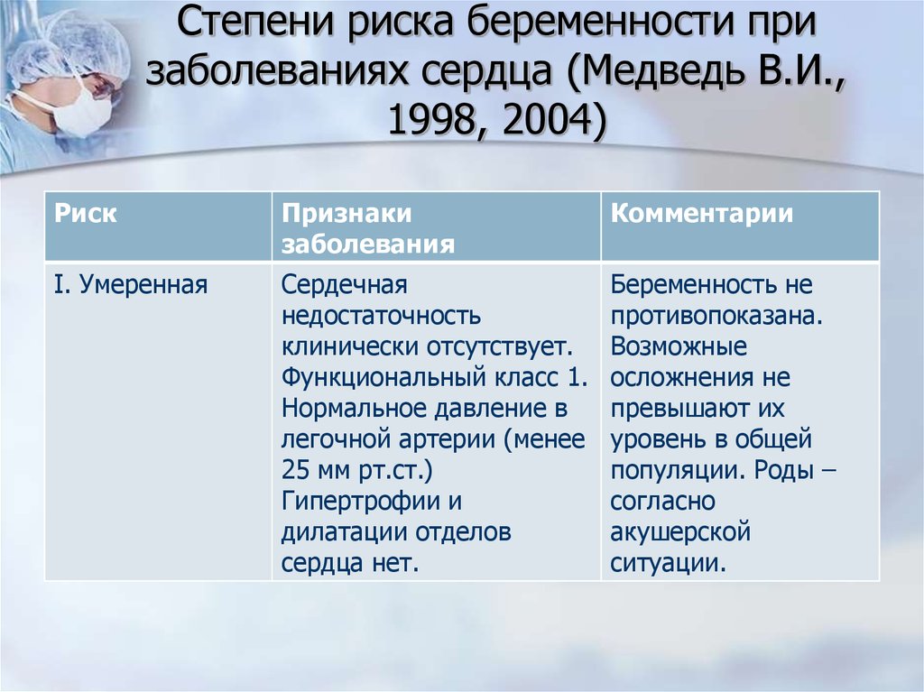 Риски беременности. Степени риска беременных. Степень риска беременности при заболеваниях сердца медведь. Степени риска при заболеваниях сердца медведь 1998,2004. Сердечные патологии при беременности.