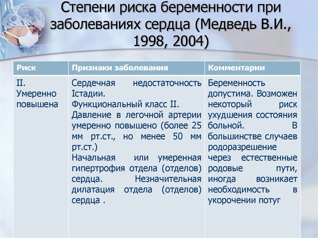 Риски беременности. Оценка степени риска беременности при заболеваниях сердца. Степени риска при заболеваниях сердца медведь 1998,2004. Степень риска беременности при заболеваниях сердца медведь. Степени риска беременных с заболеваниями сердца.