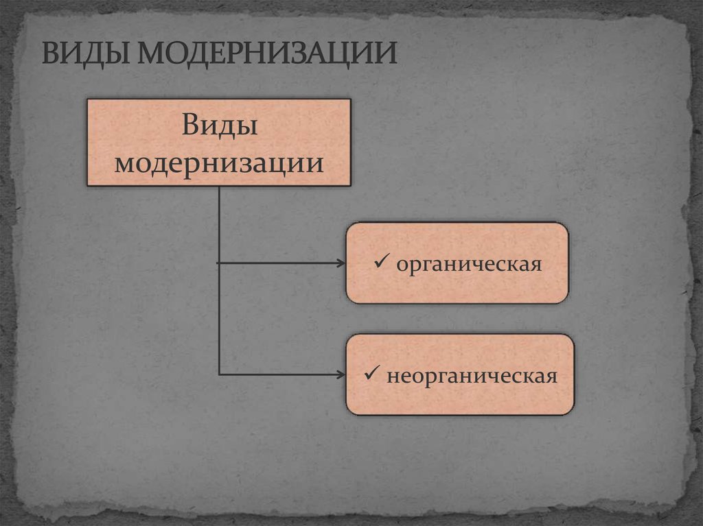 Органическая модернизация это