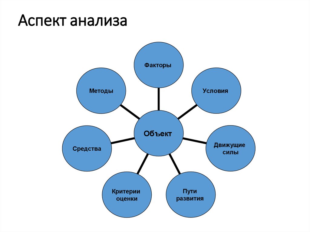 Теоретические аспекты семьи