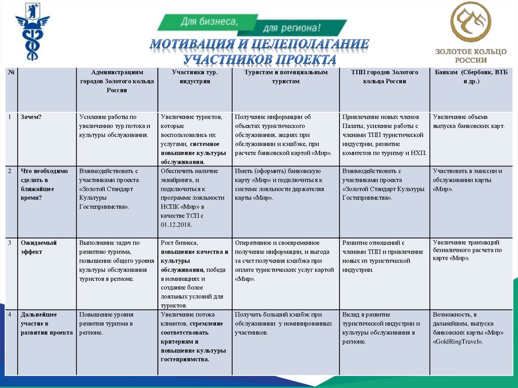 Мотивация участников проекта