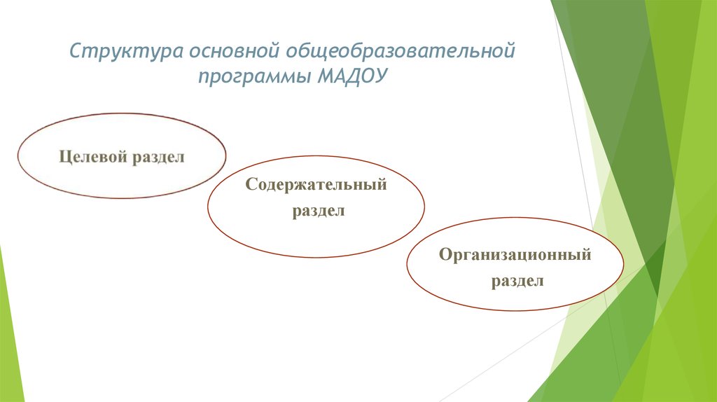 Структура основной общеобразовательной программы МАДОУ