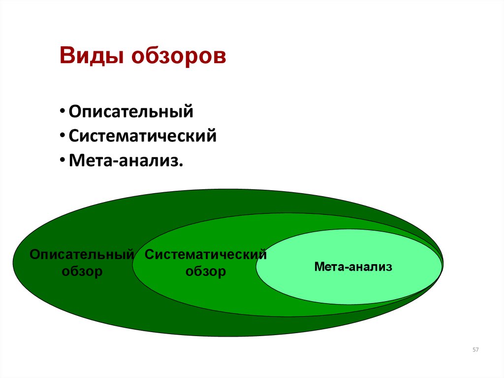 Обзор применения