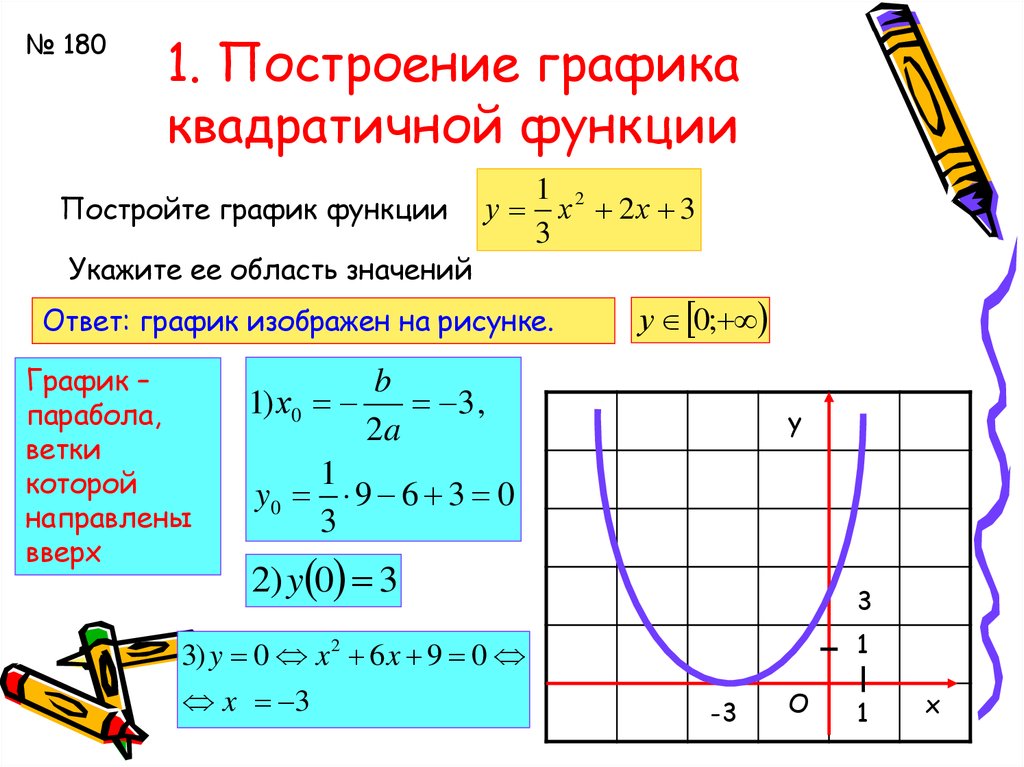 План построение графика