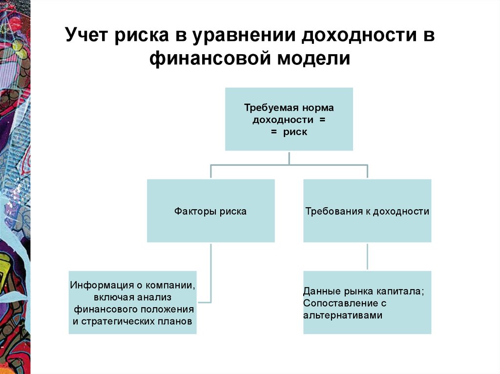 Финансовый анализ и моделирование. Финансово-экономическая модель проекта пример. Модели финансового анализа. Учет риска.