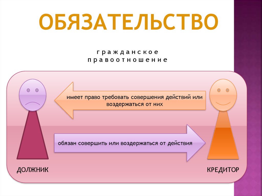 Обязательство воздержаться от действий