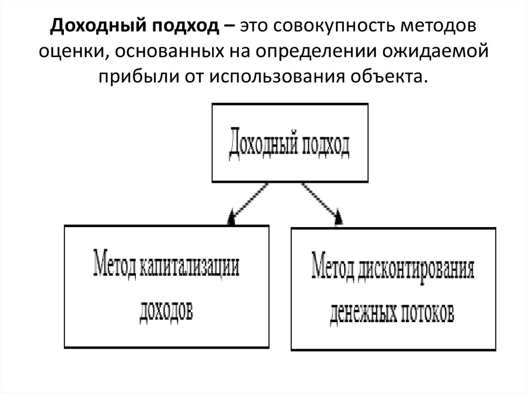 Доходный подход