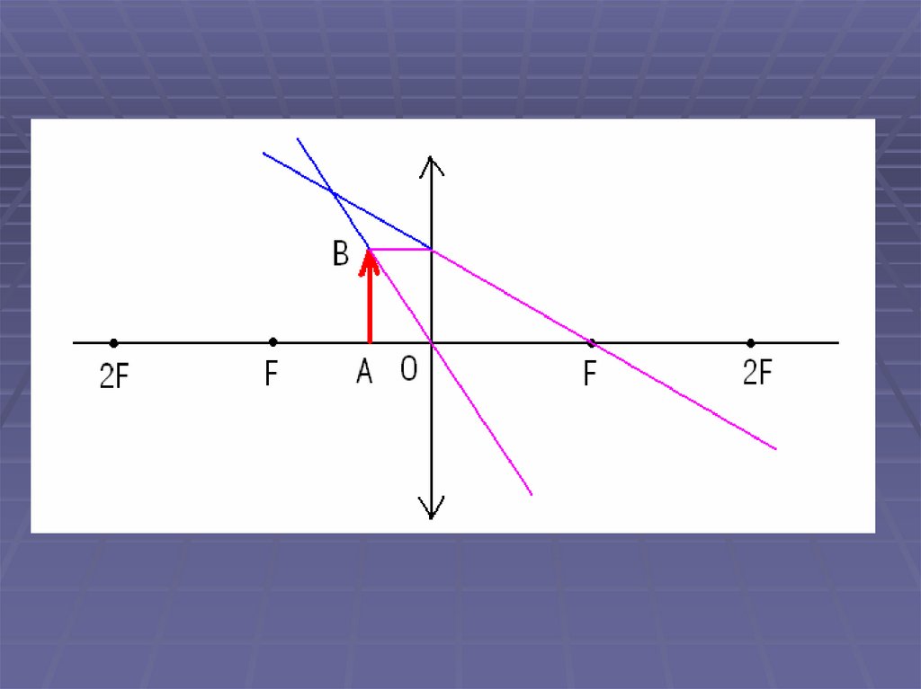 Построение геометрической оптики. Геометрическая оптика. Линзы физика. Изображения даваемые линзой. Геометрическая оптика линзы.