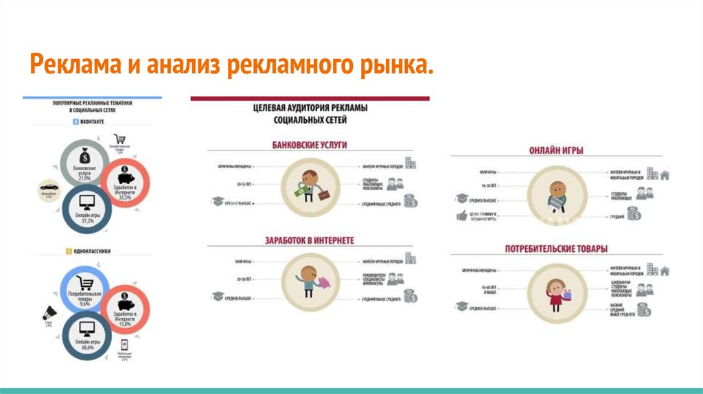 Анализ рекламы товара. Исследование рекламы. Анализы реклама. Бизнес-план интернет-магазина презентация.