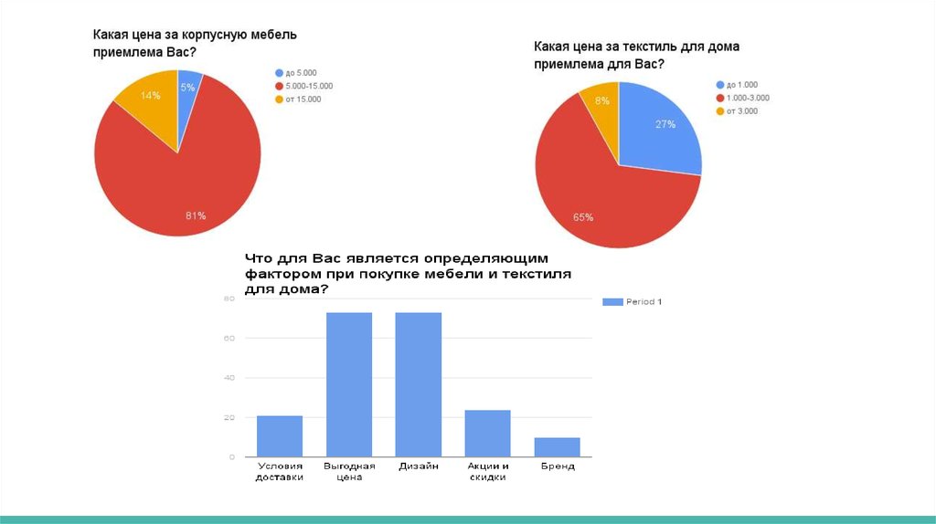 Анализ российского