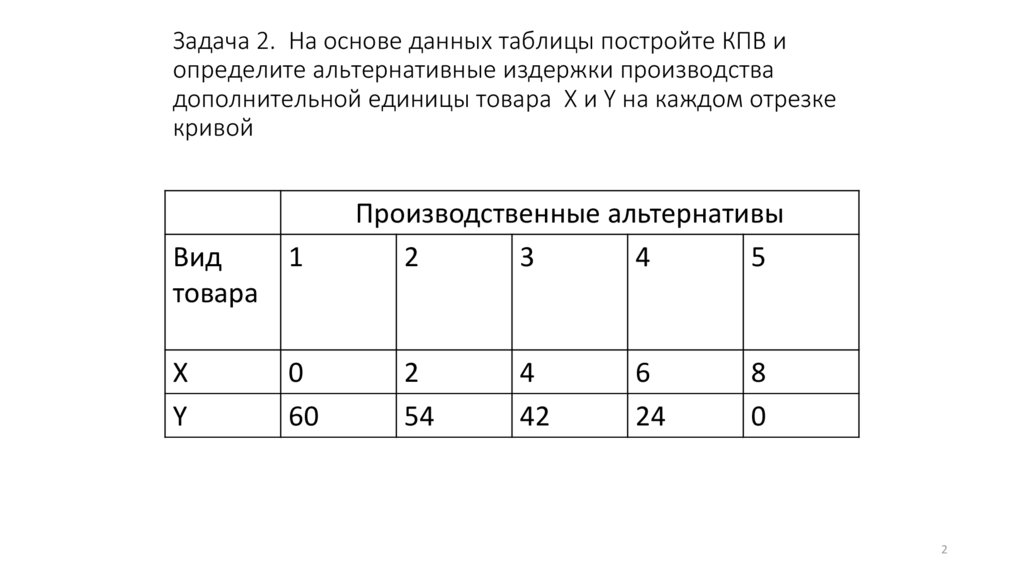 Определить альтернативные издержки ваз и тарелок по каждому варианту