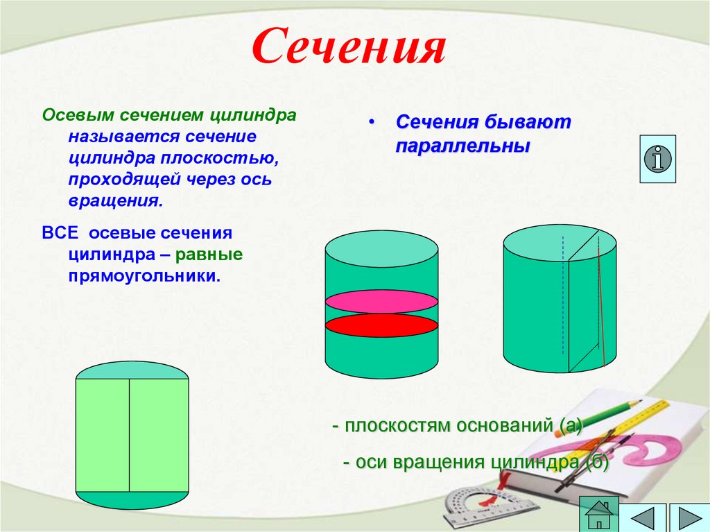 Осевое сечение цилиндра делит цилиндр