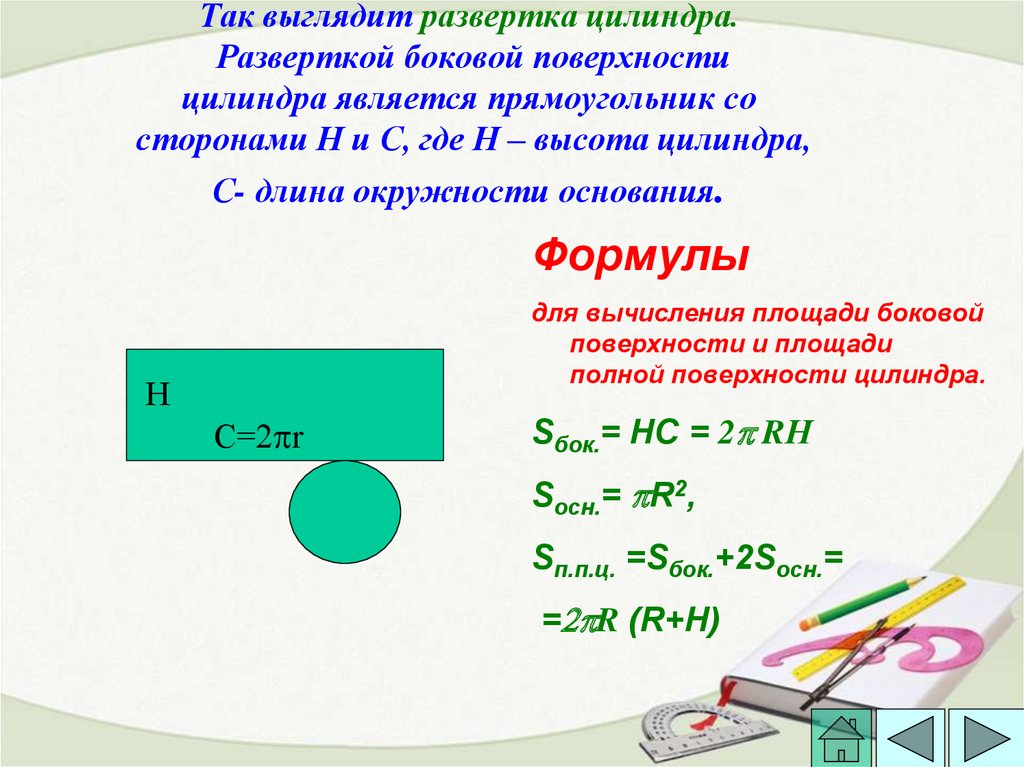 Цилиндр является поверхностью