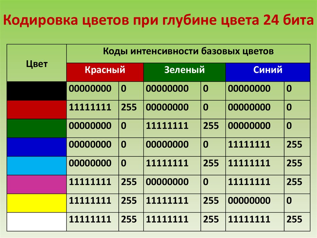 Сколько надо видеопамяти в мб если разрешение экрана 1600 1200 при глубине цвета 24 бит