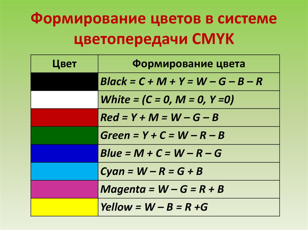 Изображение размером 1200х1600 пикселей кодируется с использованием палитры из 2000 цветов 21