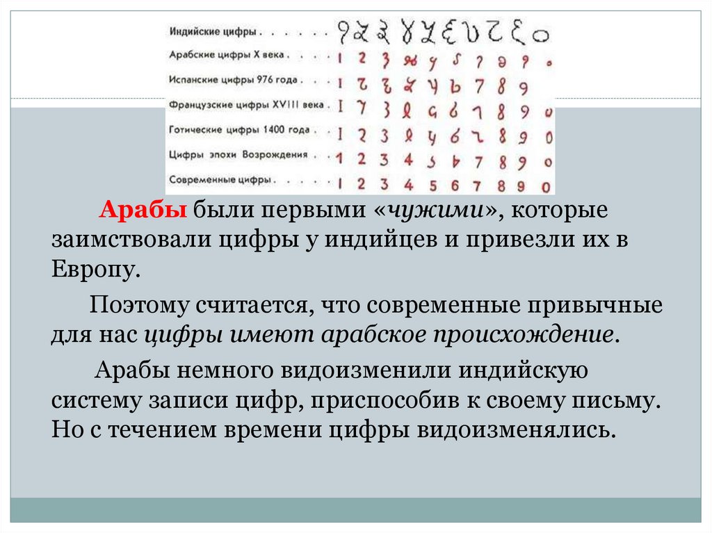 Проект кто придумал цифры 1 класс