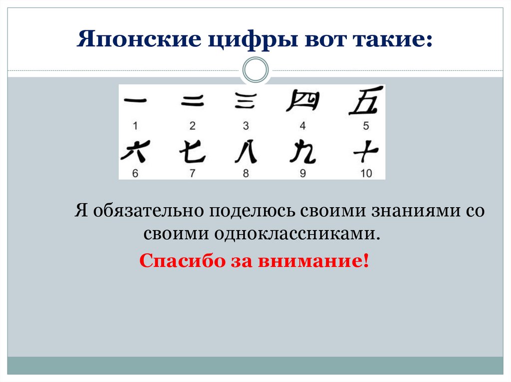 Проект кто придумал цифры 1 класс