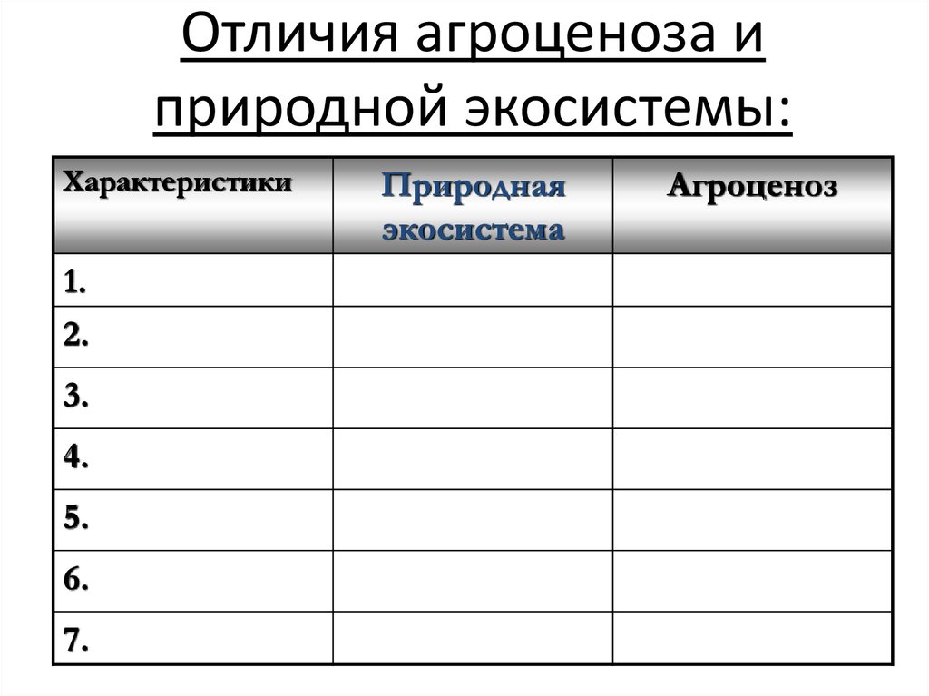 Сравнение агроценоза и естественной экосистемы