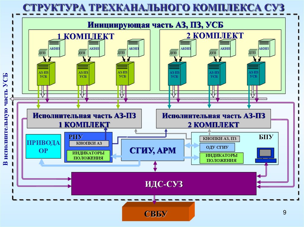 Структурная схема асу тп аэс