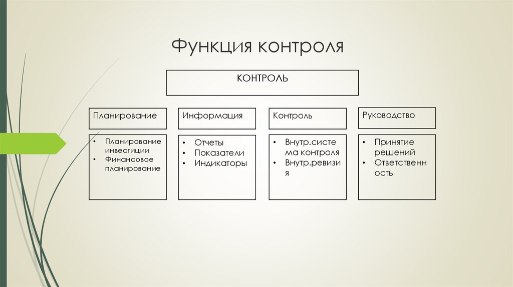 Передача функций контроля