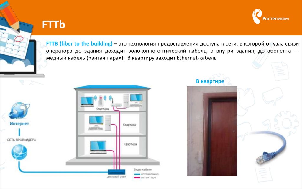 Схема сети fttb