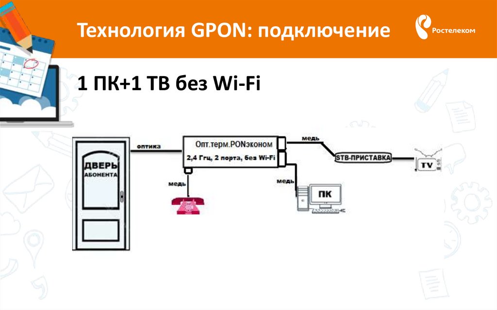 Технология GPON: подключение 1 ПК+1 ТВ без Wi-Fi