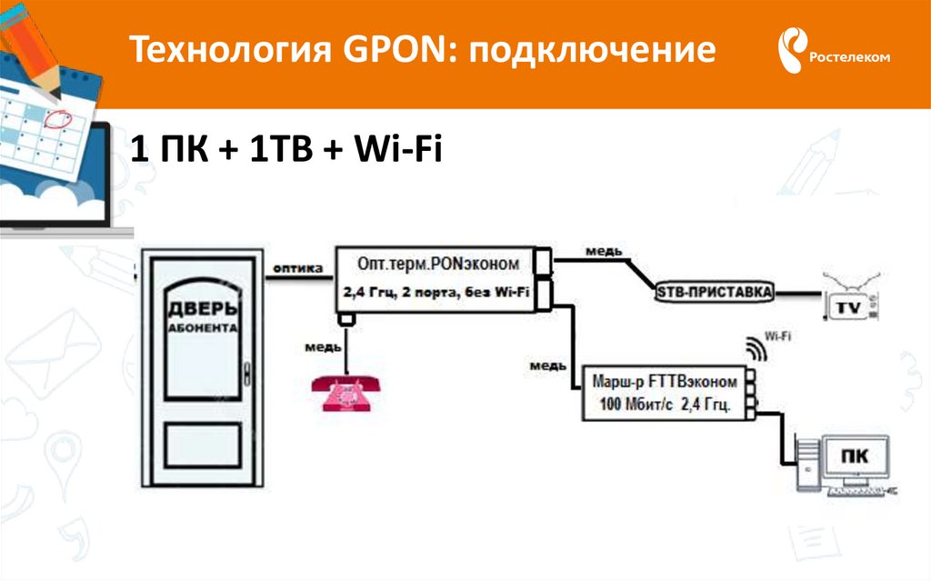 Схема подключения fttb