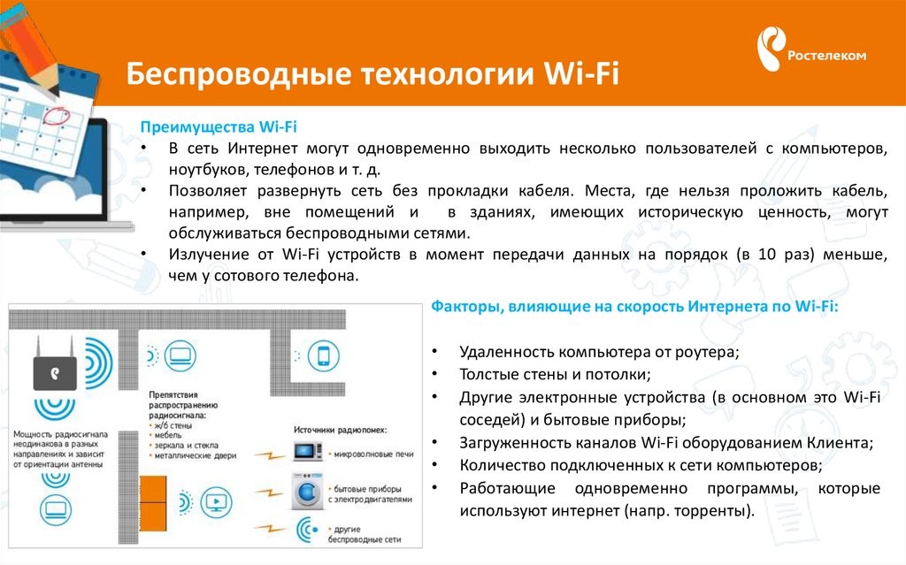 Беспроводные технологии Wi-Fi