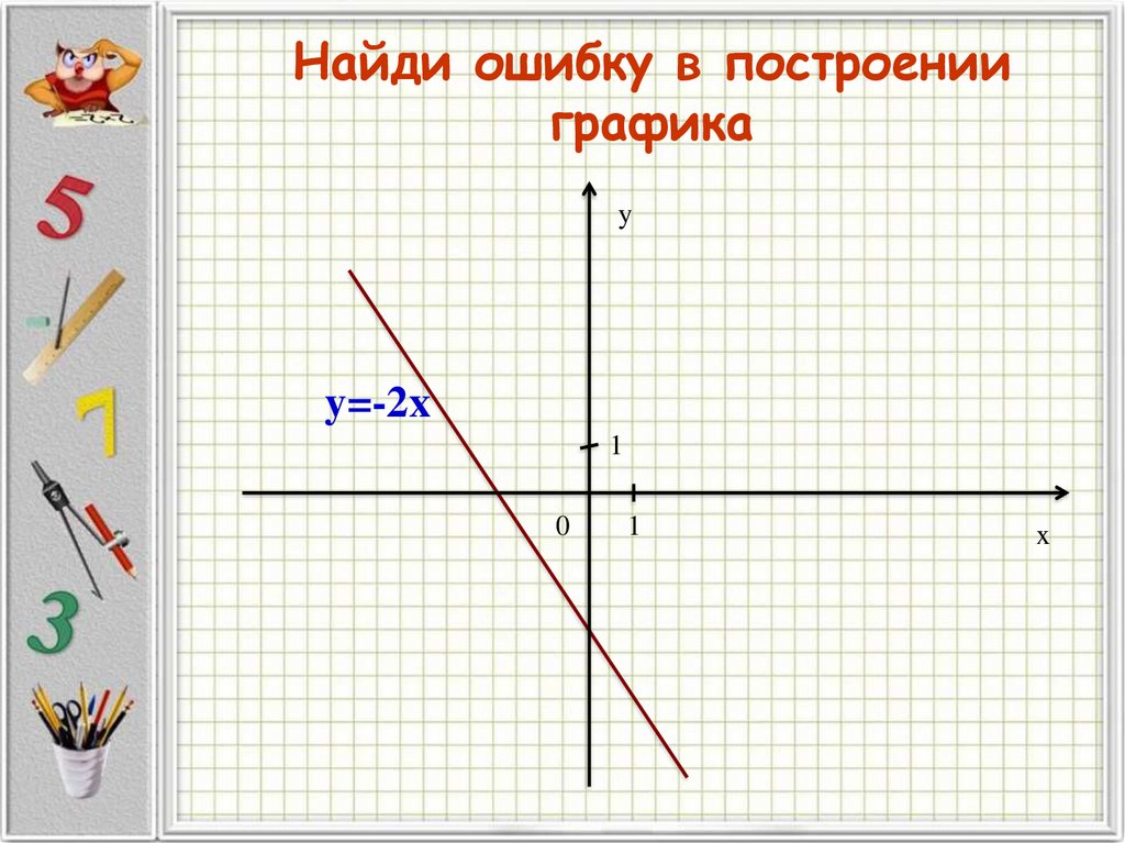 Y kx 3 2 19. График прямая. График y=KX. Прямая на графике. Линейная функция y KX + M. график линейной функции.