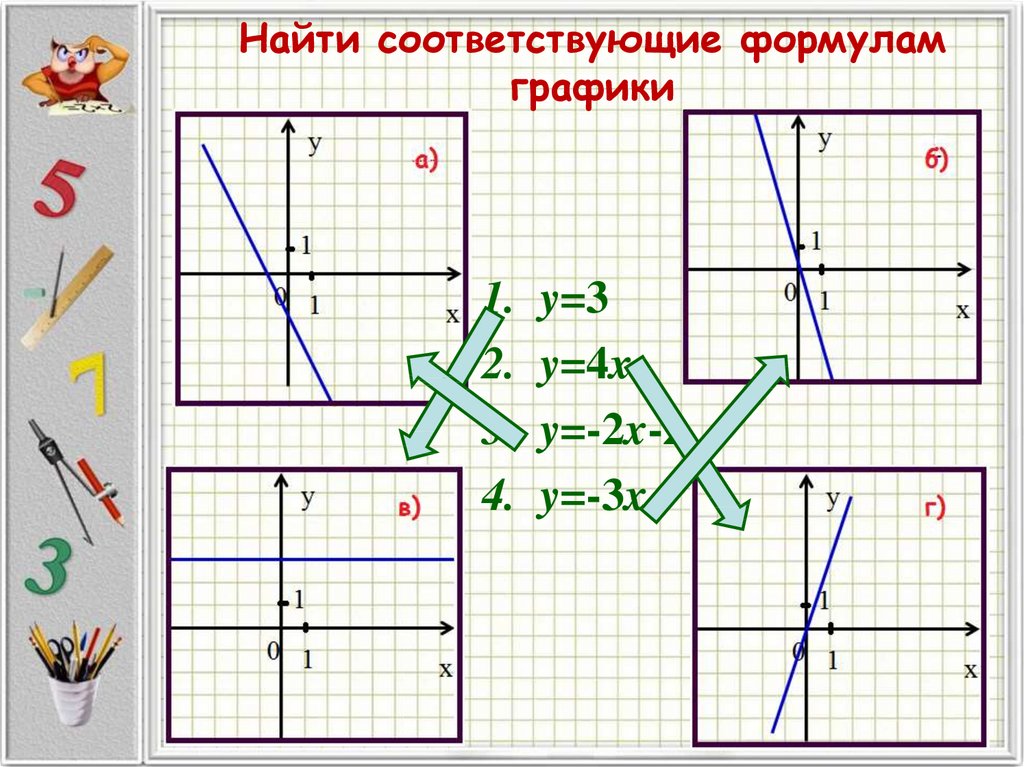 Формула графика по рисунку