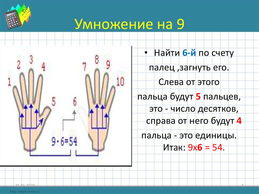 Необычные способы умножения проект